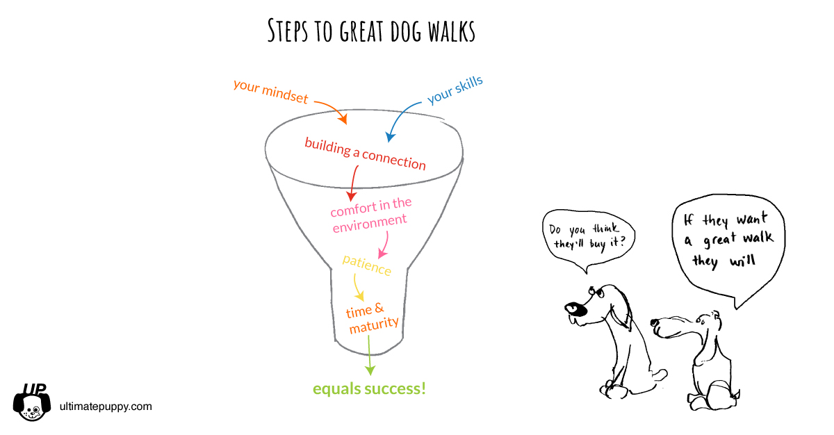 graphic of a pup and her leash tangled up around a woman's legs. 